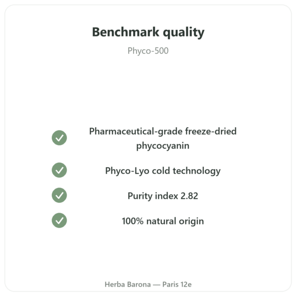 Phyco-500 – Freeze-Dried Phycocyanine – 30 Capsules quality Paris Herba Barona