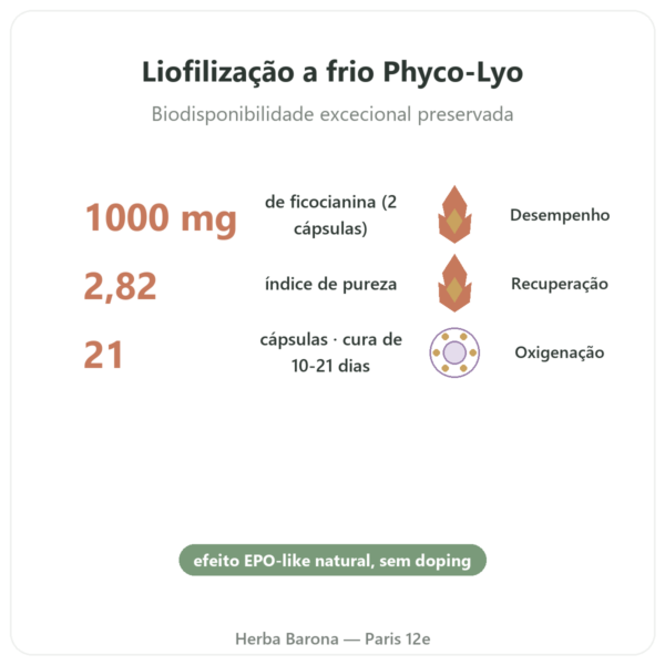 Phyco-Équine 21 cápsulas – ficocianina performance cavalo benefícios e dados principais Paris Herba Barona