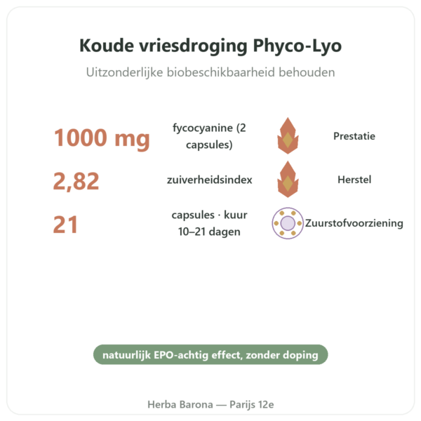 Phyco-Équine 21 capsules – fycocyanine paardenprestatie voordelen en kerngegevens Paris Herba Barona