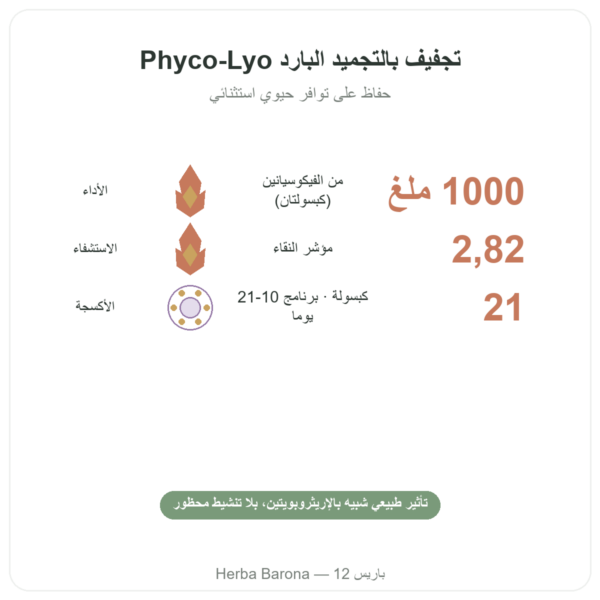 Phyco-Équine 21 كبسولة - فيكوسيانين لأداء الخيول الفوائد والمعطيات الرئيسية Paris Herba Barona