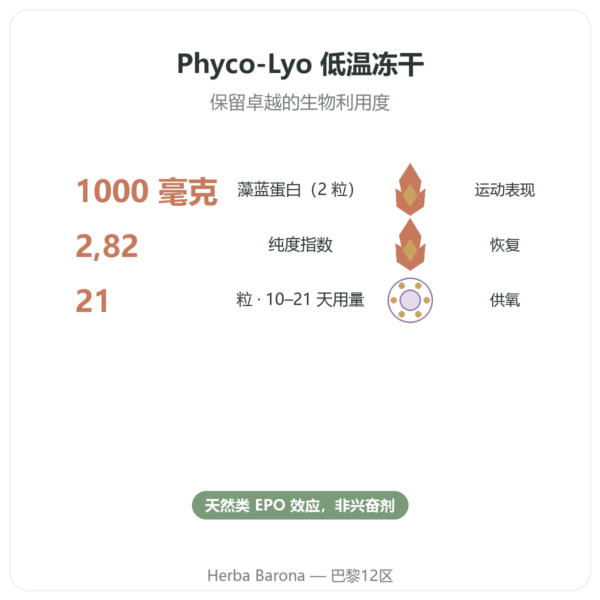 Phyco-Équine 21粒装 – 藻蓝蛋白 马匹运动表现 功效与数据 Paris Herba Barona