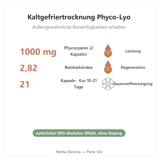 Phyco-Équine 21 Kapseln – Phycocyanin für Pferde Vorteile und Fakten Paris Herba Barona