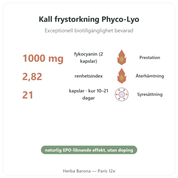 Phyco-Équine 21 kapslar - fykocyanin prestation häst fördelar och nyckelfakta Paris Herba Barona