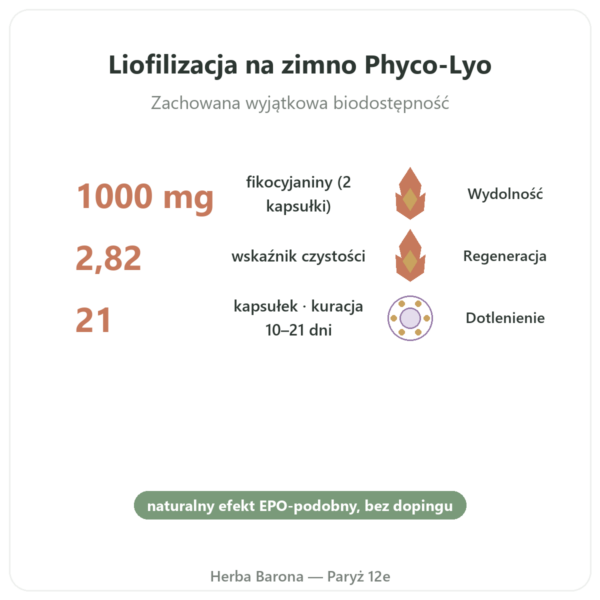 Phyco-Équine 21 kapsułek - fikocyjanina wydajność koń korzyści i najważniejsze fakty Paris Herba Barona