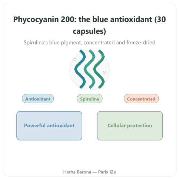 Phycocyanin 200mg - Life's Code - 30 Capsules presentation Paris Herba Barona