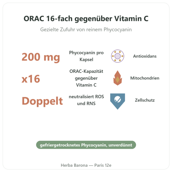 Phycocyanin 200 mg – Life's Code – 30 Kapseln Vorteile und Fakten Paris Herba Barona