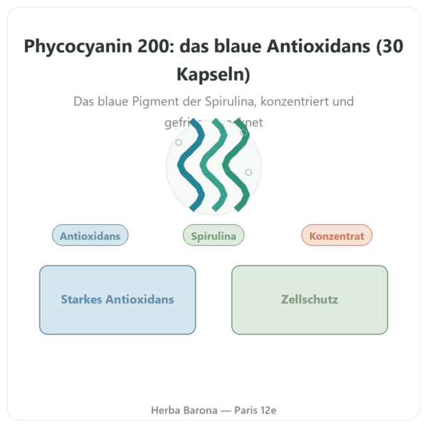 Phycocyanin 200 mg – Life's Code – 30 Kapseln Vorstellung Paris Herba Barona