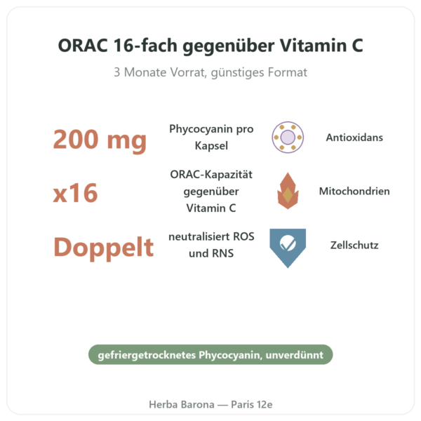 Phycocyanin 200 mg – Life's Code – 90 Kapseln Vorteile und Fakten Paris Herba Barona