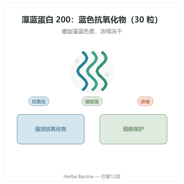 藻蓝蛋白 200mg - Life's code - 30 粒胶囊 产品展示 Paris Herba Barona