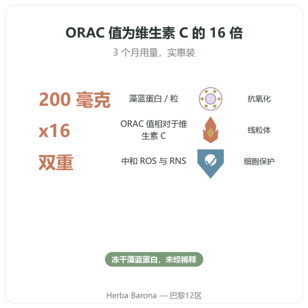 藻蓝蛋白 200mg - Life's code - 90 粒胶囊 功效与数据 Paris Herba Barona