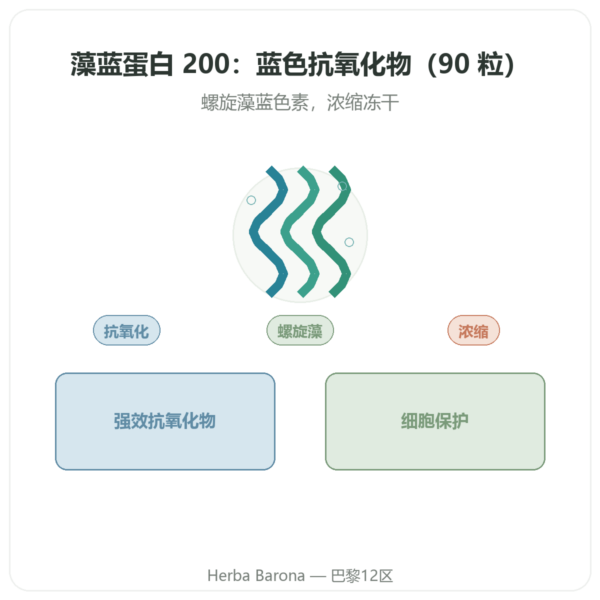 藻蓝蛋白 200mg - Life's code - 90 粒胶囊 产品展示 Paris Herba Barona
