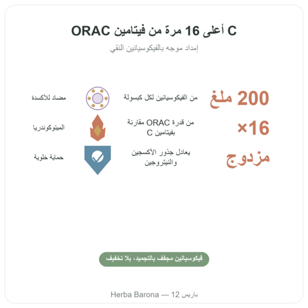فيكوسيانين 200mg – Life's Code – 30 قرص الفوائد والمعطيات الرئيسية Paris Herba Barona