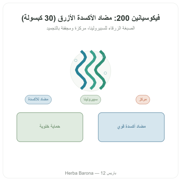 فيكوسيانين 200mg – Life's Code – 30 قرص عرض المنتج Paris Herba Barona