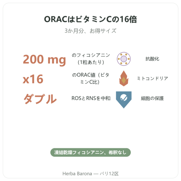 フィコシアニン 200mg – Life’s code – 90カプセル benefits and key facts Paris Herba Barona