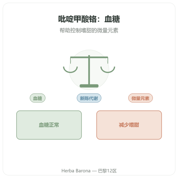 吡啶甲酸铬 100µg – 60粒胶囊 – Dynveo 产品展示 Paris Herba Barona