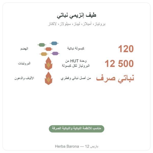 إنزيمات هضمية نباتية – Plant Enzymes – Now Foods – 120 كبسولة الفوائد والمعطيات الرئيسية Paris Herba Barona