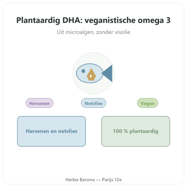 Plantaardige DHA Dynveo 250 mg presentatie Paris Herba Barona