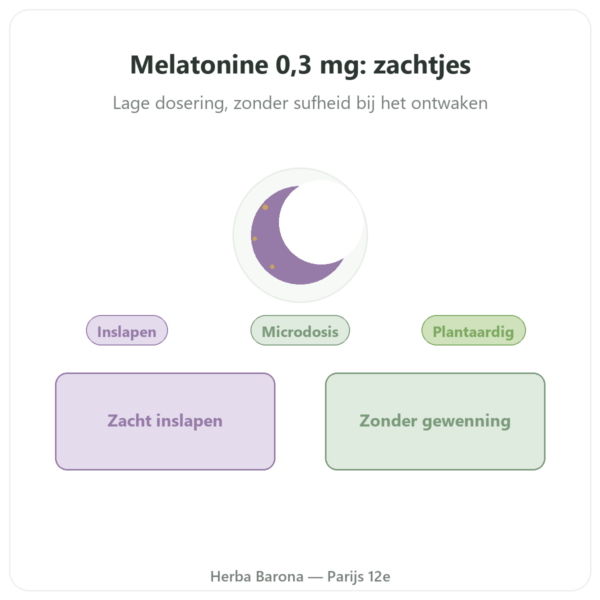 Plantaardige Melatonine Dynveo 0,3 mg 60 Capsules presentatie Paris Herba Barona