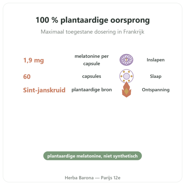 Plantaardige Melatonine Dynveo 1,9 mg 60 Capsules voordelen en kerngegevens Paris Herba Barona