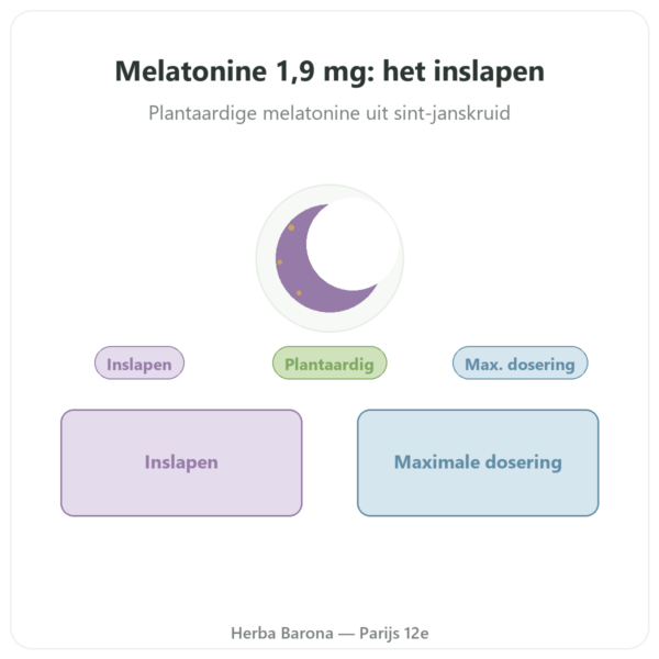 Plantaardige Melatonine Dynveo 1,9 mg 60 Capsules presentatie Paris Herba Barona