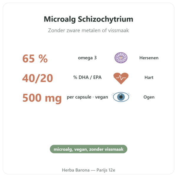Plantaardige Omega 3 Microalg Dynveo 60 Capsules 500 mg voordelen en kerngegevens Paris Herba Barona