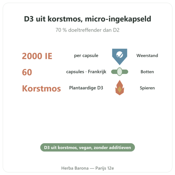 Plantaardige Vitamine D3 Dynveo 2000 IE 60 Capsules voordelen en kerngegevens Paris Herba Barona