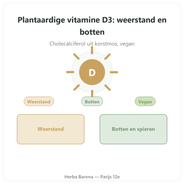Plantaardige Vitamine D3 Dynveo 2000 IE 60 Capsules presentatie Paris Herba Barona