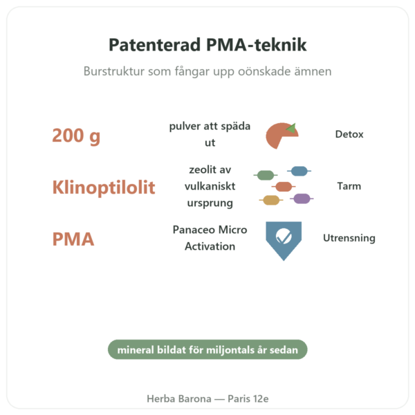 Basic Detox Plus PULVER – Panacéo – 200 g Ecoidées fördelar och nyckelfakta Paris Herba Barona