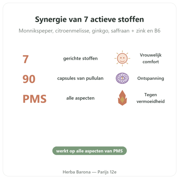 PMS-complex 7 – Dynveo – 90 capsules voordelen en kerngegevens Paris Herba Barona