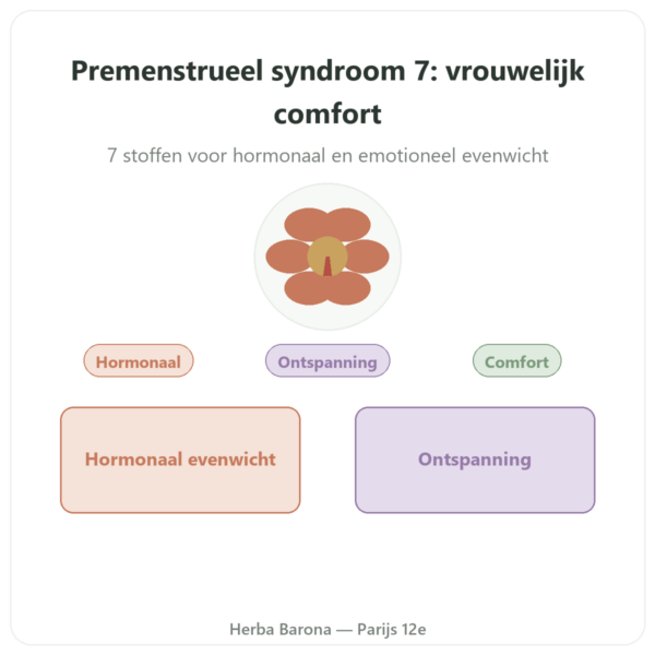 PMS-complex 7 – Dynveo – 90 capsules presentatie Paris Herba Barona