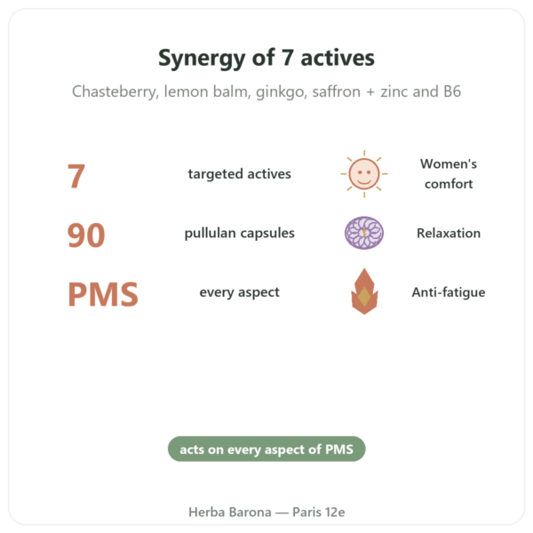 PMS Complex 7 - Dynveo - 90 Capsules benefits and key facts Paris Herba Barona