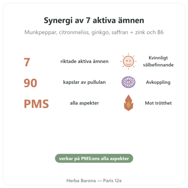 PMS-komplex 7 – Dynveo – 90 kapslar fördelar och nyckelfakta Paris Herba Barona