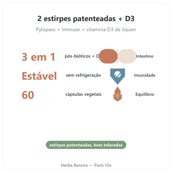 Postbio 3 Dynveo 60 cápsulas benefícios e dados principais Paris Herba Barona