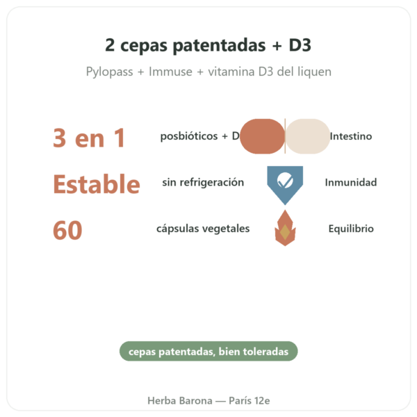 Postbio 3 – Dynveo – 60 cápsulas beneficios y datos clave Paris Herba Barona