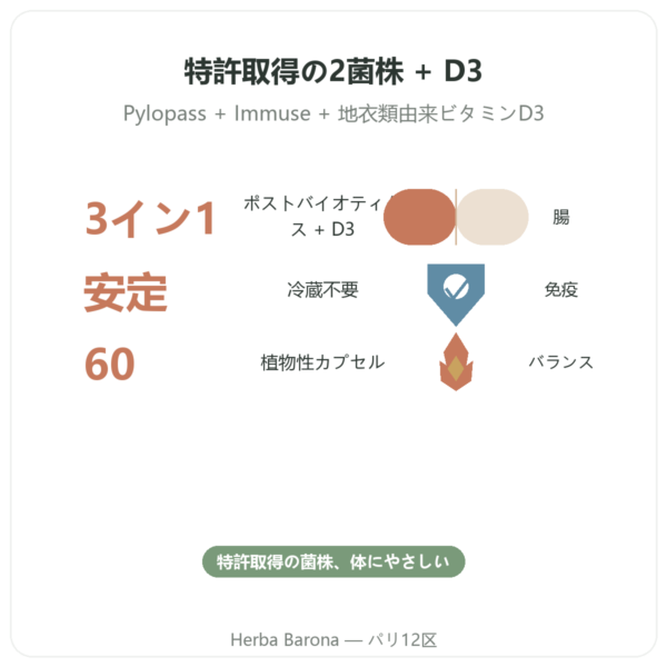 Postbio 3 Dynveo 60カプセル benefits and key facts Paris Herba Barona