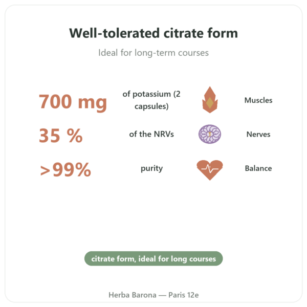 Potassium Citrate - Dynveo - 60 capsules - 1000mg benefits and key facts Paris Herba Barona