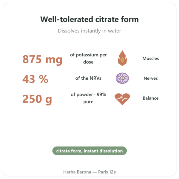 Potassium Citrate Powder - Dynveo - 250g benefits and key facts Paris Herba Barona