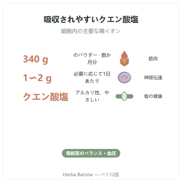 クエン酸カリウム パウダー – Now Foods – 340 g benefits and key facts Paris Herba Barona