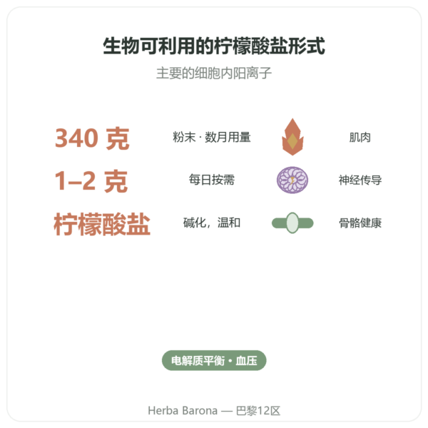柠檬酸钾粉 – Now Foods – 340克 功效与数据 Paris Herba Barona