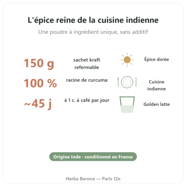 Poudre de curcuma bio 150 g Ayur-vana bienfaits et chiffres cles Paris Herba Barona