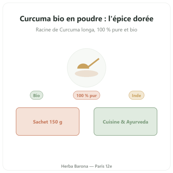 Poudre de curcuma bio 150 g Ayur-vana presentation Paris Herba Barona