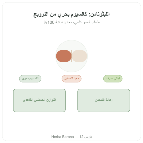 مسحوق ليثوثامن 250 غ – Vecteur Santé عرض المنتج Paris Herba Barona