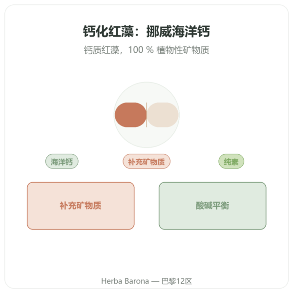 钙藻粉 250 g - Vecteur Santé 产品展示 Paris Herba Barona