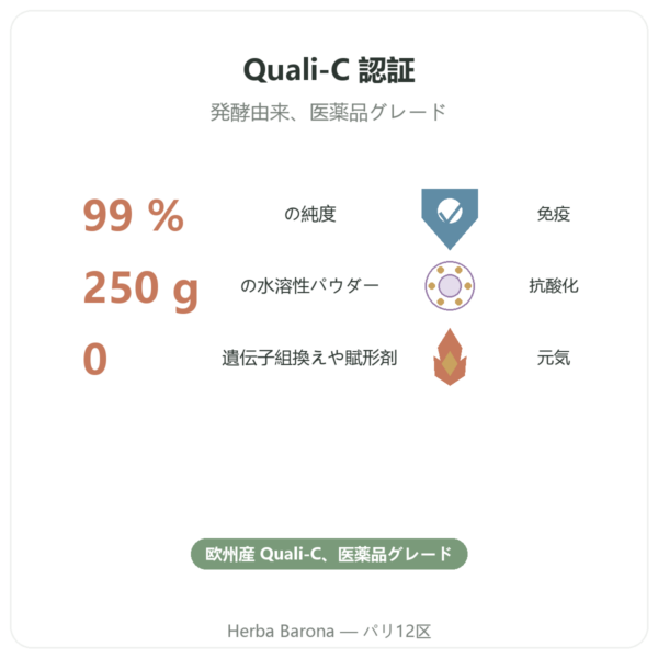 純粋ビタミンC 水溶性パウダー – Quali®-C – 250g – Dynveo benefits and key facts Paris Herba Barona