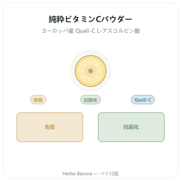 純粋ビタミンC 水溶性パウダー – Quali®-C – 250g – Dynveo presentation Paris Herba Barona