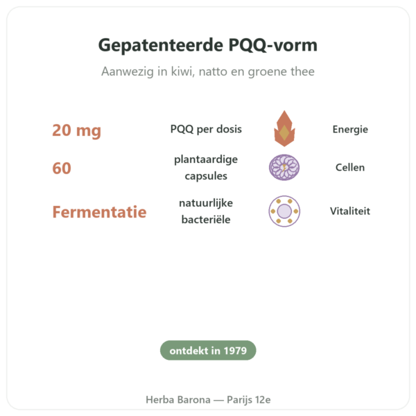 PQQ 20 mg Osavi - Pyrroloquinolinequinon voordelen en kerngegevens Paris Herba Barona