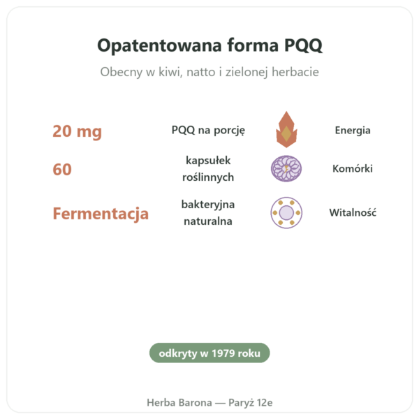 PQQ 20 mg – Osavi – Pirolochinolinochinon korzyści i najważniejsze fakty Paris Herba Barona