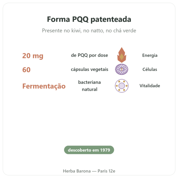PQQ 20 mg – Osavi – Pirroloquinolina Quinona benefícios e dados principais Paris Herba Barona