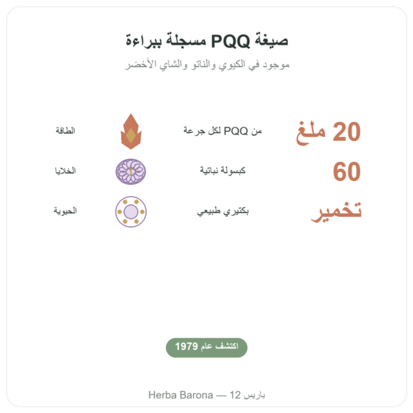 PQQ 20 ملغ – Osavi – Pyrroloquinoline Quinone الفوائد والمعطيات الرئيسية Paris Herba Barona