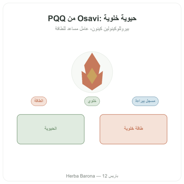 PQQ 20 ملغ – Osavi – Pyrroloquinoline Quinone عرض المنتج Paris Herba Barona